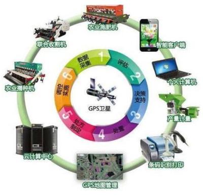 智能化時(shí)代來(lái)了 智能產(chǎn)品技術(shù)開發(fā)引領(lǐng)變革