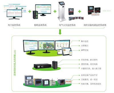 展會(huì)預(yù)告 | CET建筑電氣年會(huì)專列即將出發(fā)！聚焦智能產(chǎn)品技術(shù)開發(fā)新浪潮
