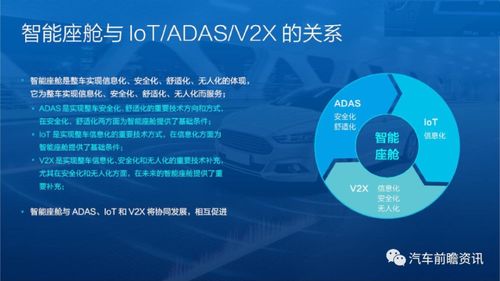 智能座艙產品技術演進與開發趨勢報告