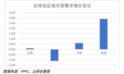 價值解析 傳統(tǒng)剛需品龍頭太陽紙業(yè)與化妝品批發(fā)的投資邏輯